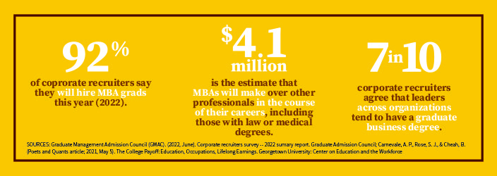 3 career factoids for MBA