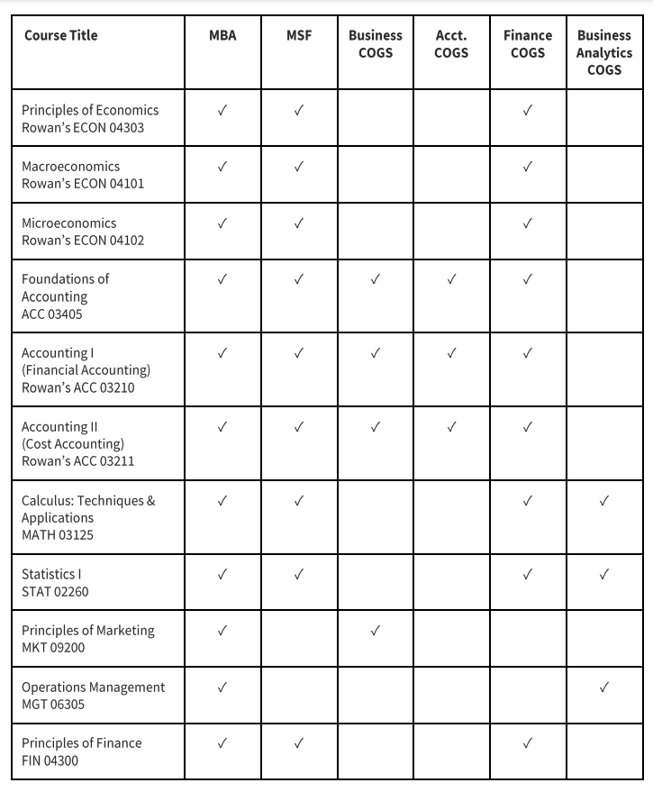 Foundation Requirement