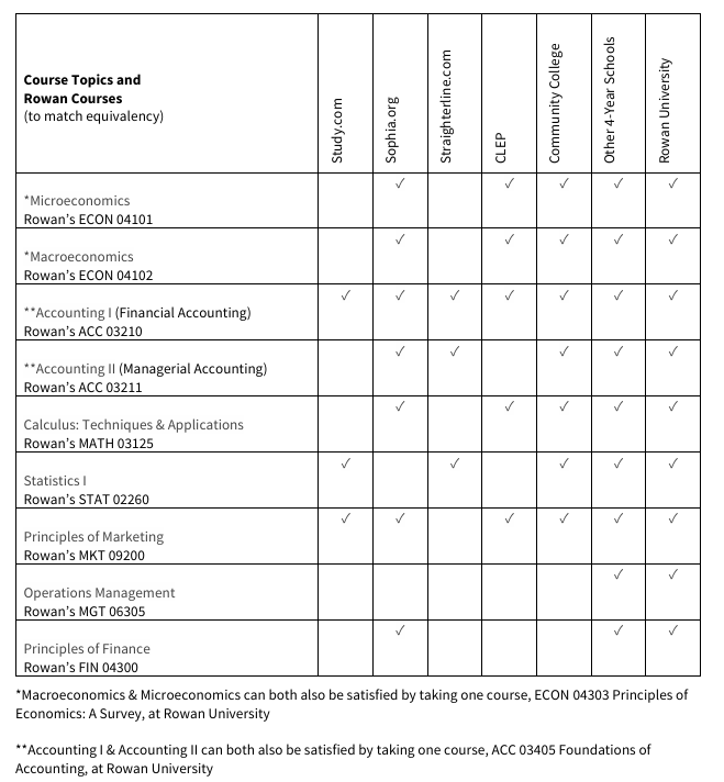 Foundation fact sheet course options 8.5.24