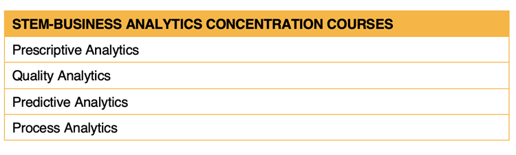 Business Analytics COGS