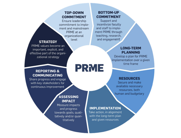 PRME