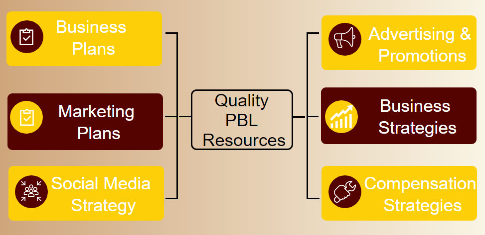 Quality PBL Resources