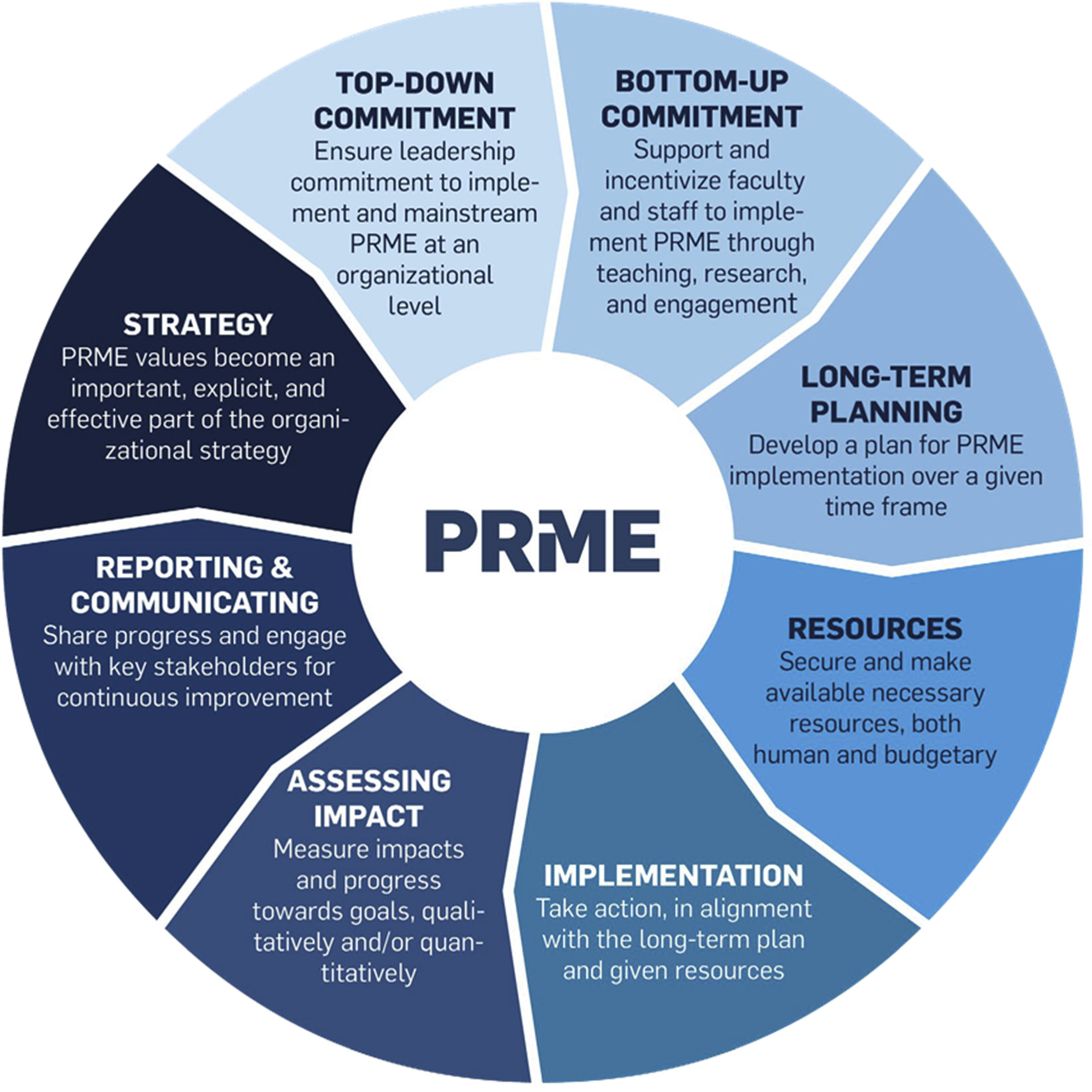 prme-graphic