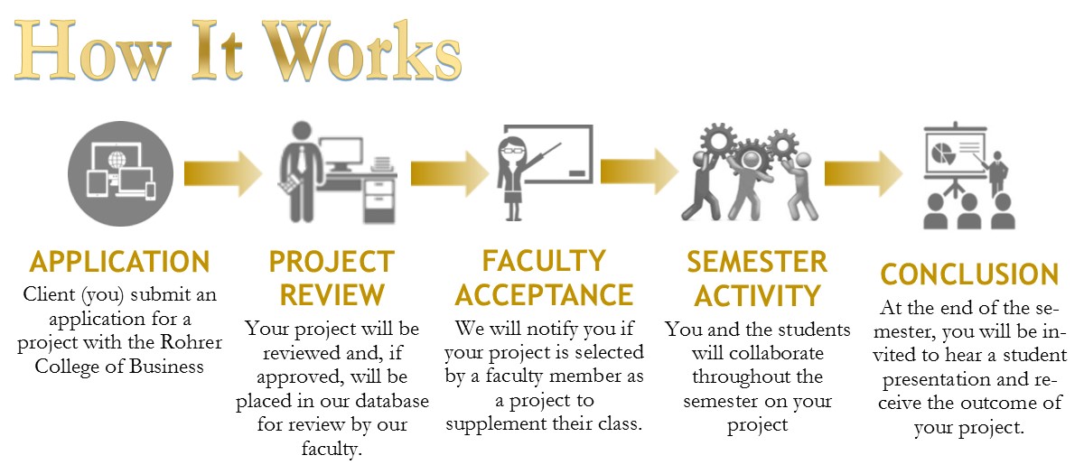 High Quality Project Based Learning