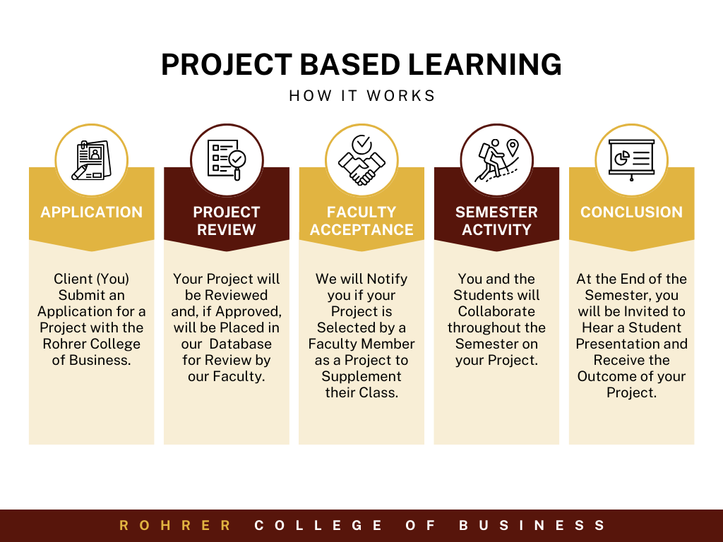 how-it-works-pbl.png