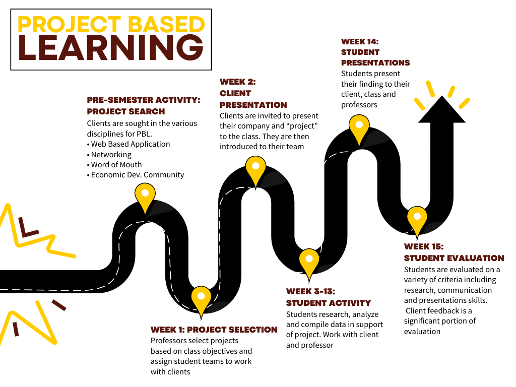 pbl-process-map-graphic-2.0.png